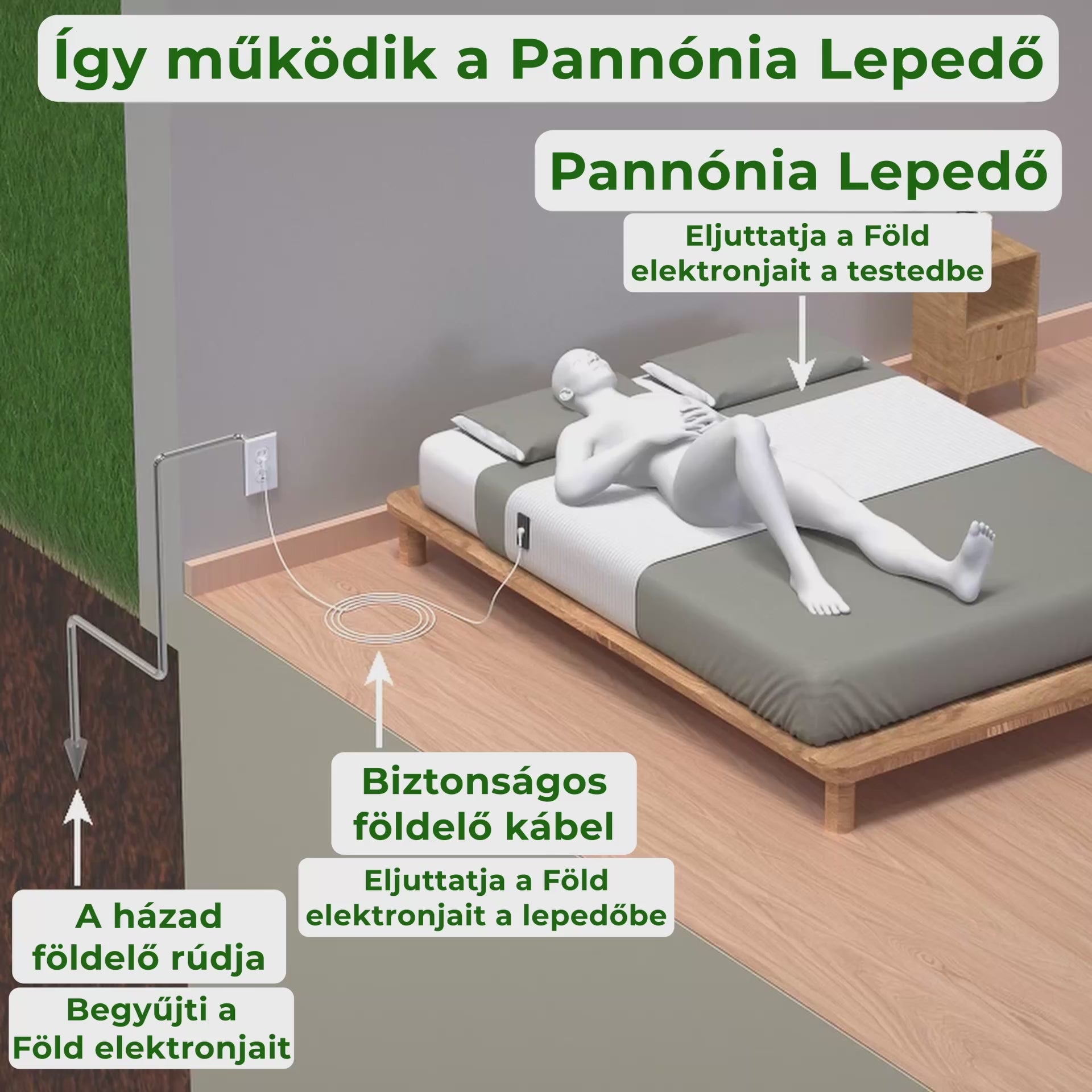 Így működik a Pannónia lepedő - a házad földelő rúdjától a testedig